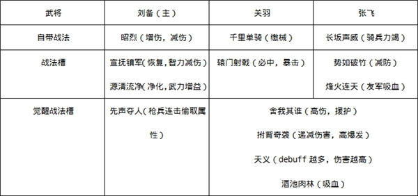 鸿图之下手游