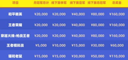 第五届HMA大赛强势来袭,十大游戏项目,奖品多到让你手软