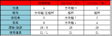 马里奥赛车巡回赛