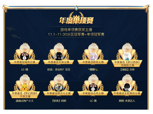 CC直播2020年度风云盛典：游戏赛道万名主播角逐，群星闪耀