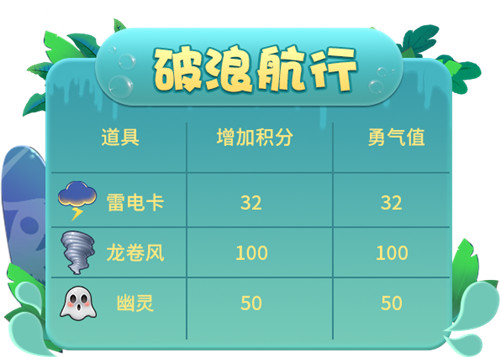 向精灵群岛出发!《推理学院》8月精彩活动伴你行