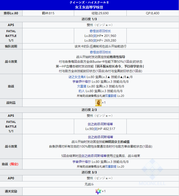 命运冠位指定