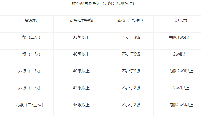 鸿图之下手游