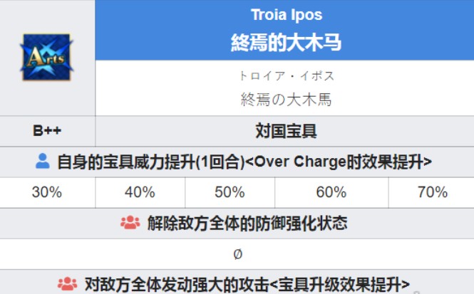 命运冠位指定