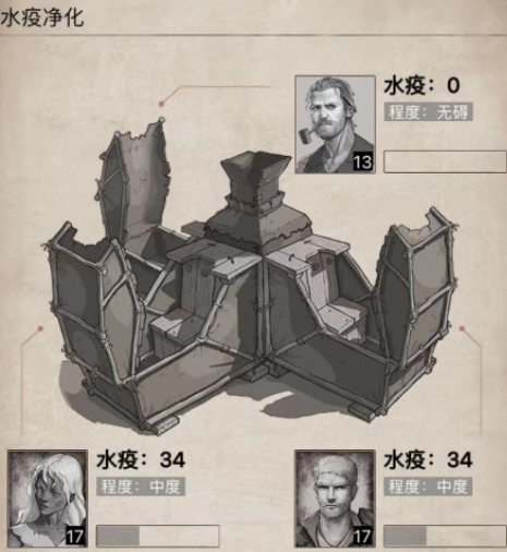荒野日记