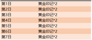王者荣耀