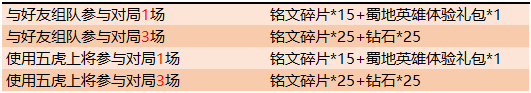王者荣耀