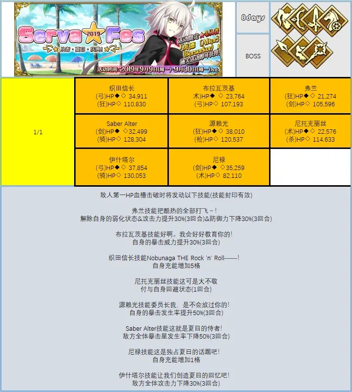命运冠位指定