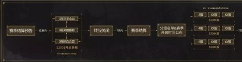 三国志战略版
