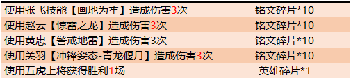 王者荣耀