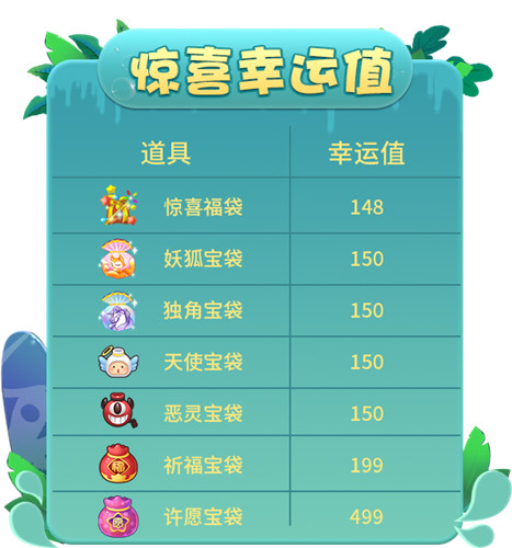 向精灵群岛出发!《推理学院》8月精彩活动伴你行