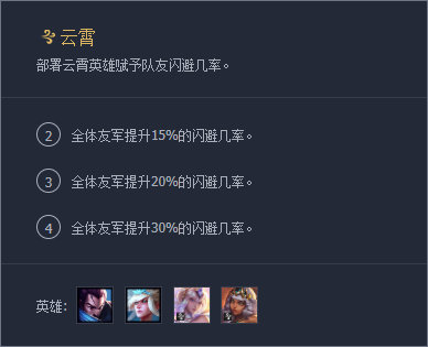云顶之弈