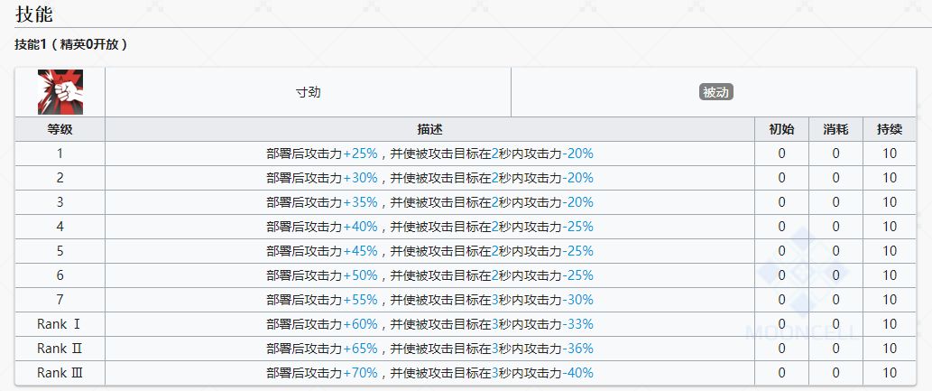 明日方舟