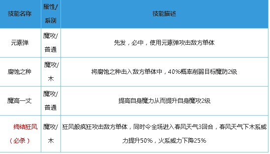 奥拉星