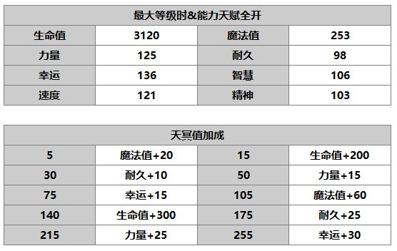 另一个伊甸超越时空的猫