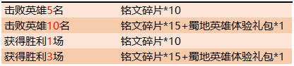王者荣耀