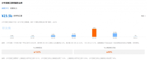 小牛互娱独树一帜,开创互联网精英汇聚的新阵地