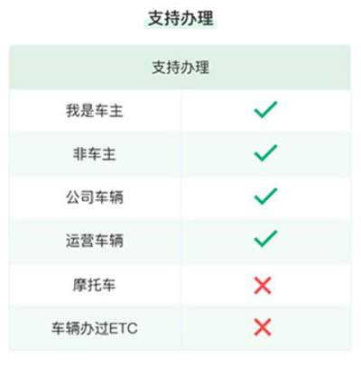 易行车服etc