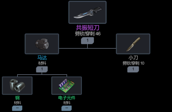 黑色幸存者