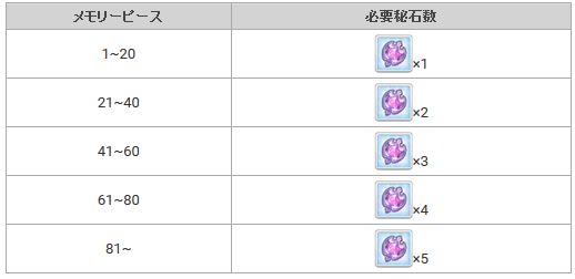 公主连结女神石