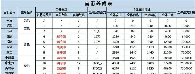 三国杀名将传