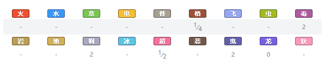 精灵宝可梦剑盾