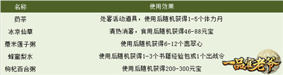 处暑谷渐黄，《一品官老爷》处暑道具福利领不完！