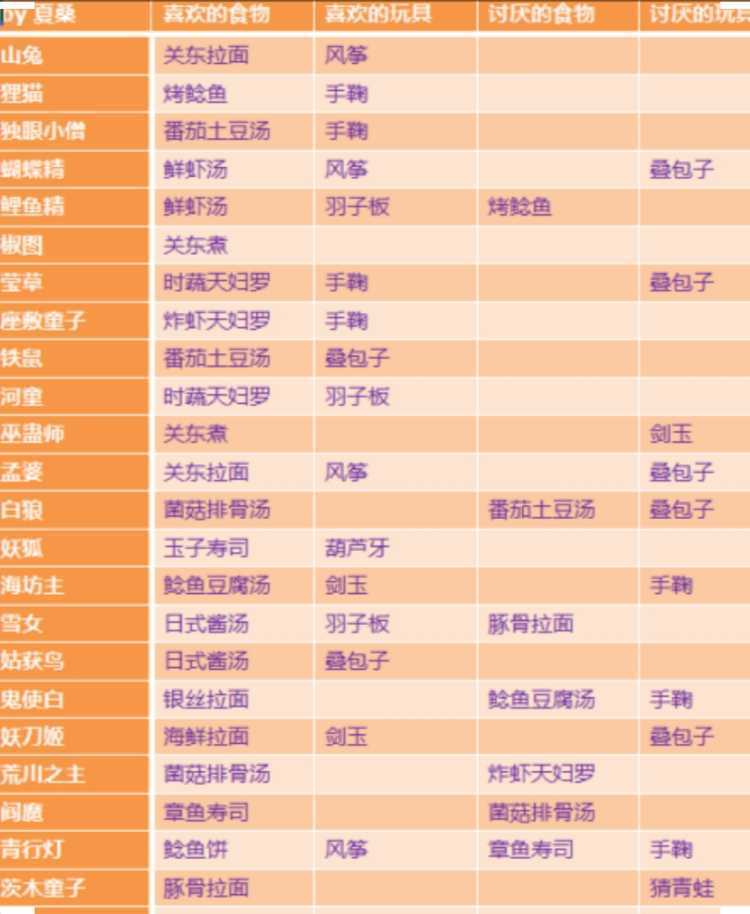 阴阳师妖怪屋