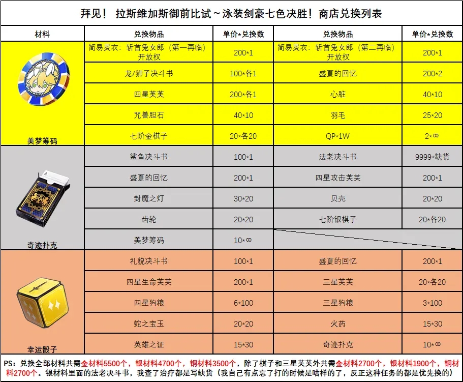 命运冠位指定