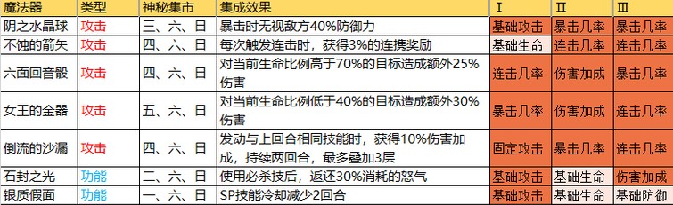 从零开始的异世界生活INFINITY魔法器