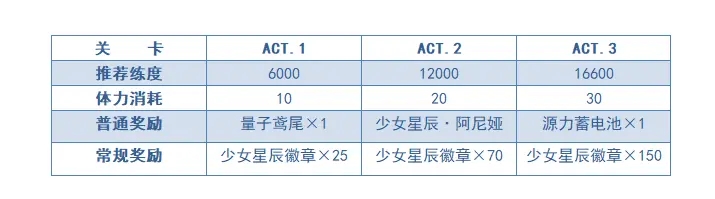 双生视界