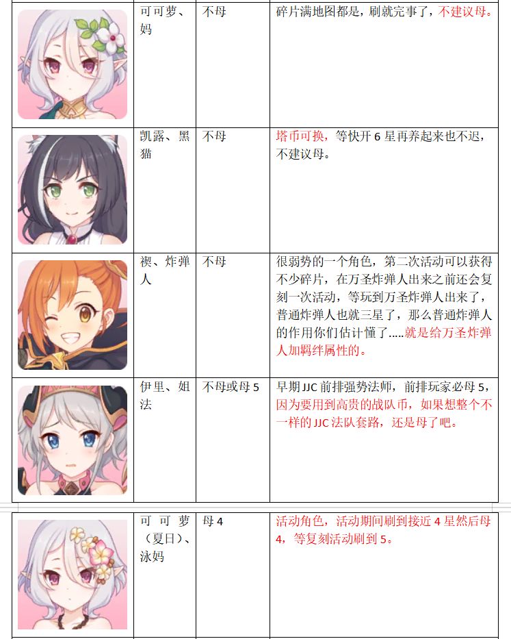 公主连结女神石