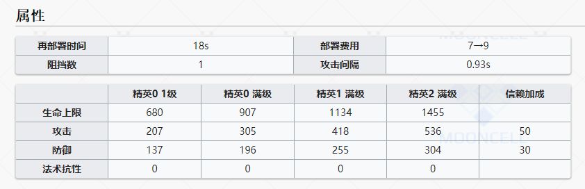 明日方舟