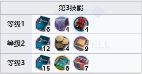 明日方舟