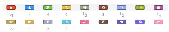精灵宝可梦剑盾