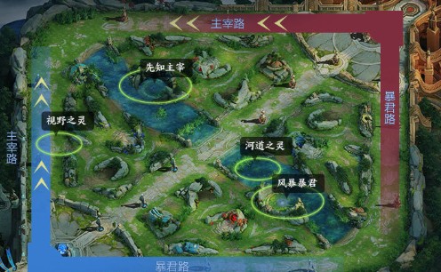 王者荣耀