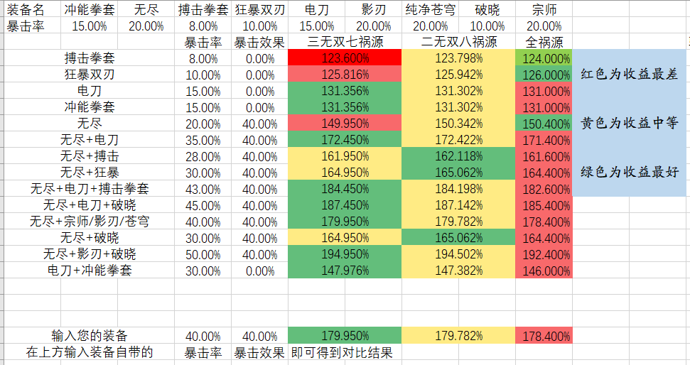 王者荣耀