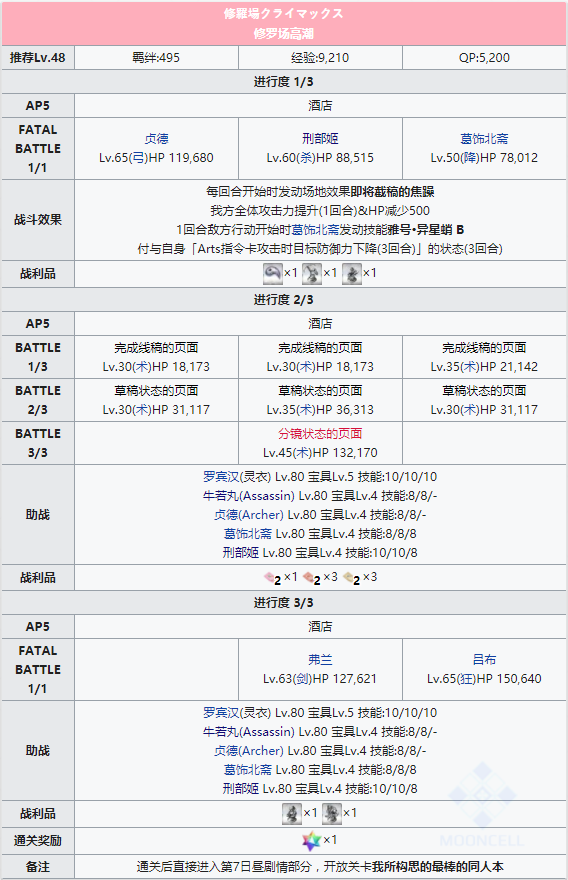 命运冠位指定