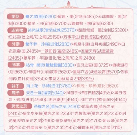 奇迹暖暖
