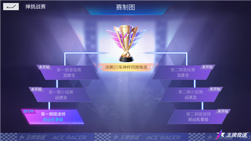 《王牌竞速》传说超跑“禅”重磅进阶，人车合一，竞速飞升！