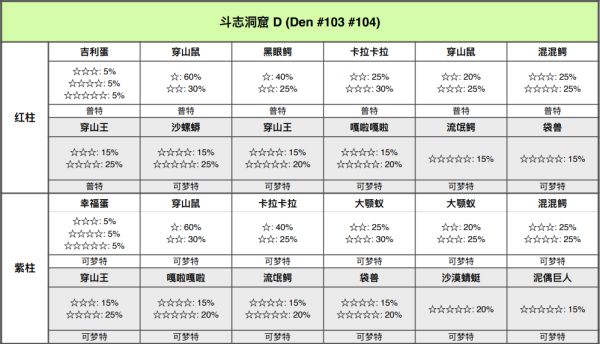 精灵宝可梦剑盾