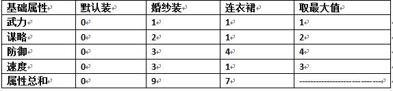 焕然一新《姬魔恋战纪》新UI介绍之居所篇