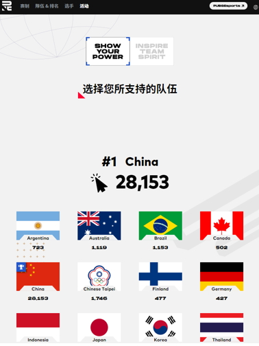 英勇竞生，绝地六势——2022PNC全明星赛即将鸣锣开赛！