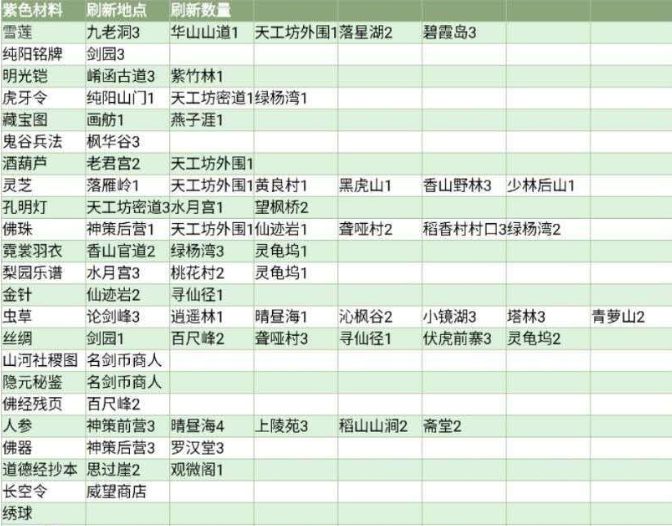 剑网3：指尖江湖
