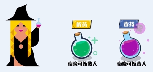 狼人杀攻略:狼人杀女巫详细玩法攻略全解