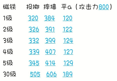 奇葩战斗家