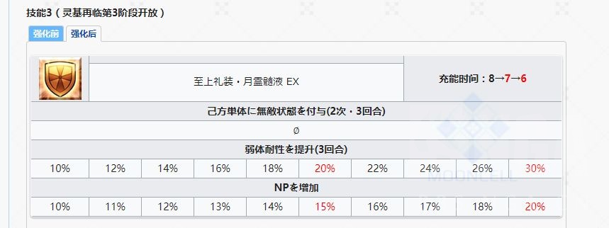 FGO司马懿强化技能一览