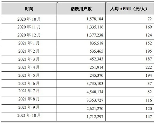 《仙境传说:新世代的诞生》榜单奖项双丰收 国产游戏出海新思路