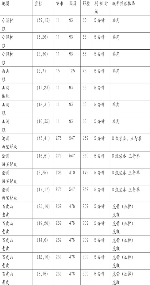 濡沫江湖