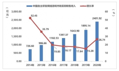 回望游戏行业发展，小牛互娱坚定精品化运作路线